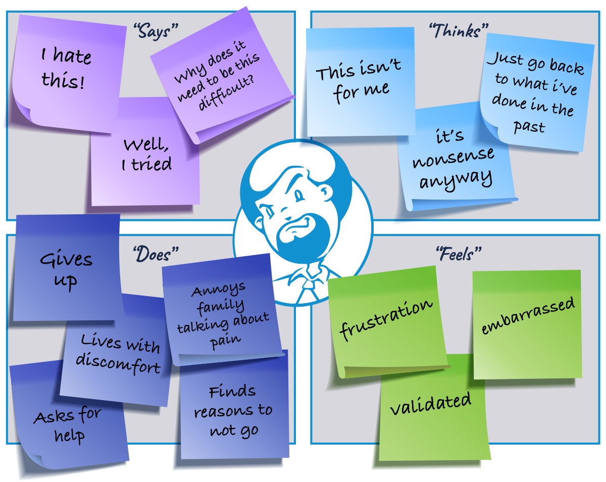 Whole Health empathy map
