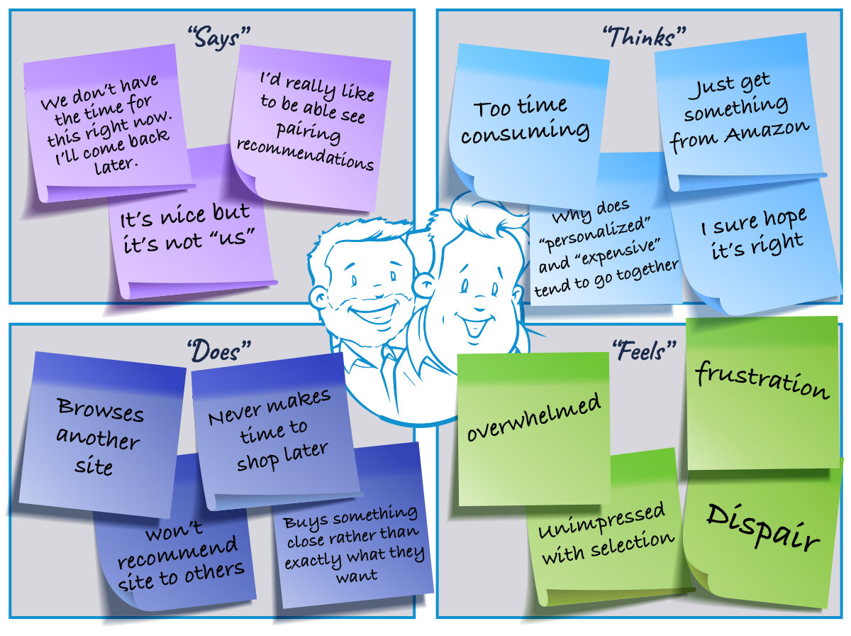 Younique Homegoods empathy map